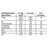 An infographic displaying the nutritional values table for a serving of Schwartz Extra Mature Cheddar Cheese Sauce 30G, detailing energy, fat, carbohydrate, protein, and salt content.