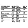 A nutritional information table for the Schwartz The Real Greek Chicken Gyros Wrap 20G, detailing values for energy, fat, carbohydrates, and protein per 100g and per serving.