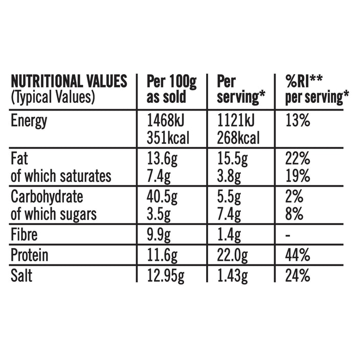 A nutritional information table for the Schwartz Las Iguanas Bahian Coconut Curry 25G, detailing values for energy, fat, carbohydrates, fibre, protein, and salt per 100g and per serving.