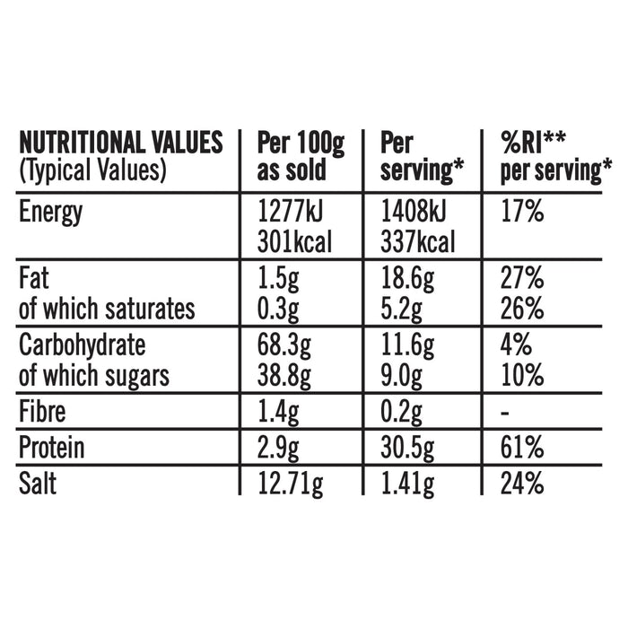 A nutritional information table infographic displays the typical values for Schwartz Las Iguanas Honey Chilli Chicken 35G, detailing energy, fat, carbohydrate, fibre, protein, and salt content per 100g and per serving.
