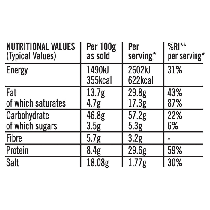 A nutritional information table for Sa Pe Garlicbasil Creamy Pasta lists the values for energy, fat, carbohydrates, fibre, protein, and salt per 100g as sold and per serving.