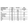 A nutritional information table for Schwartz Christmas Limited Edition Sautéed Brussels Sprouts With Bacon 30G showing values per 100g as sold and per serving.