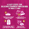 This infographic provides four easy steps for preparing delicious charred Turkish BBQ in under 12 minutes using Schwartz Af Turki Keb Seas.